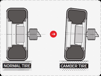 Cambertire illustration